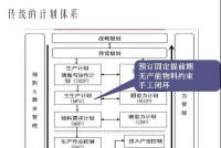智能制造需要真正的自反馈计划执行闭环系统