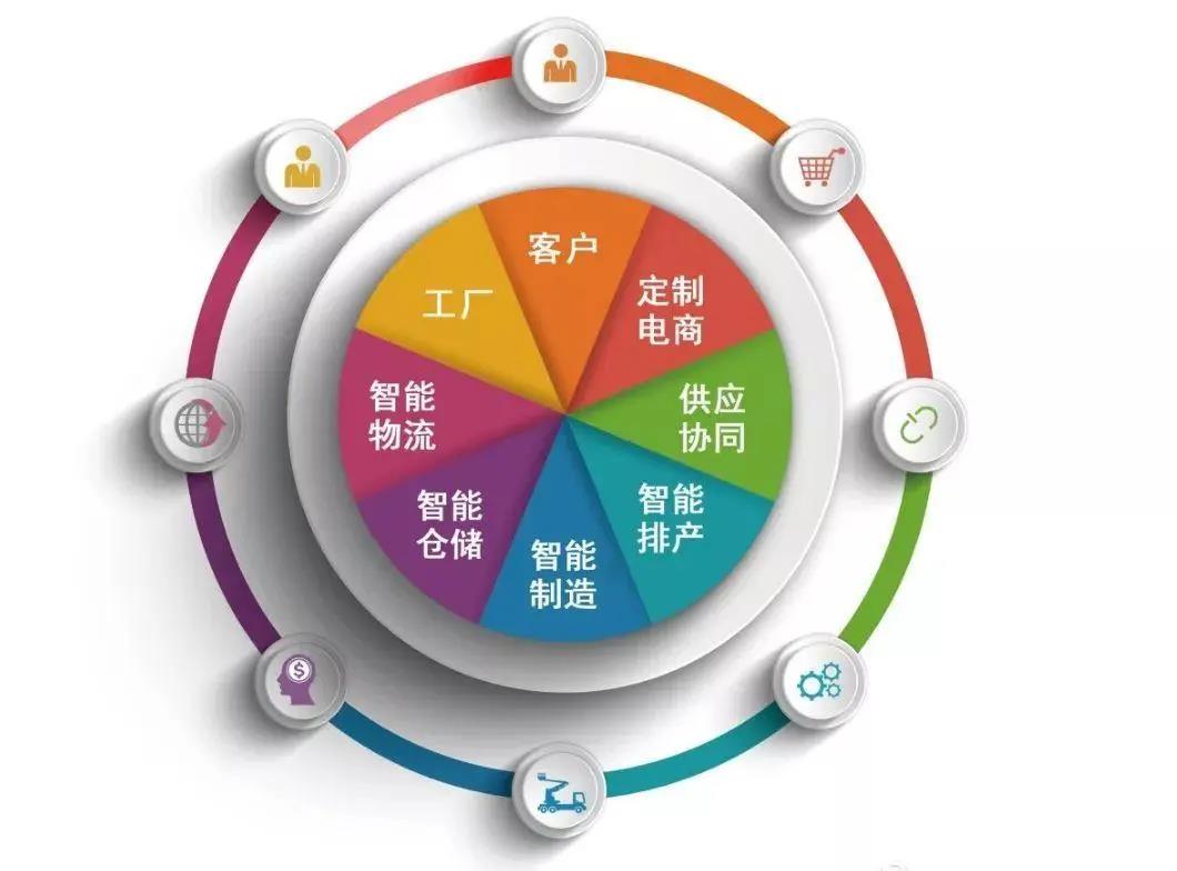 智能制造 智能制造