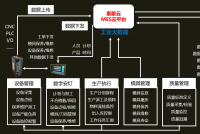 智能制造发展趋势浅析