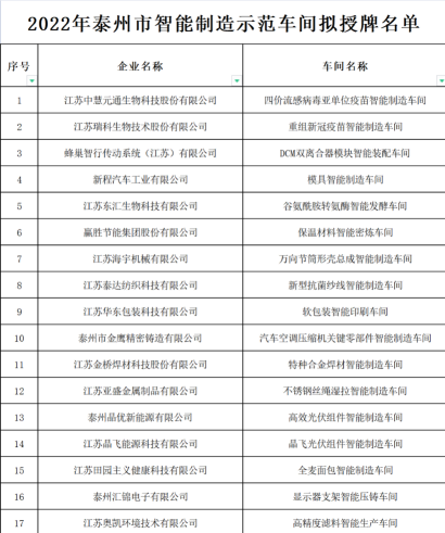 市级智能车间2.png