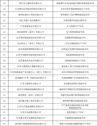市级智能车间3.png