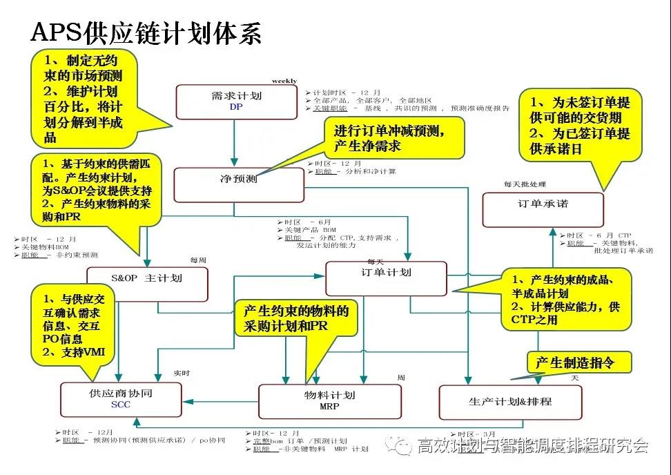 漫谈供应链的需求计划与供应计划 行业新闻 智能工厂 智能制造 工业互联网 C2m 泰聚云