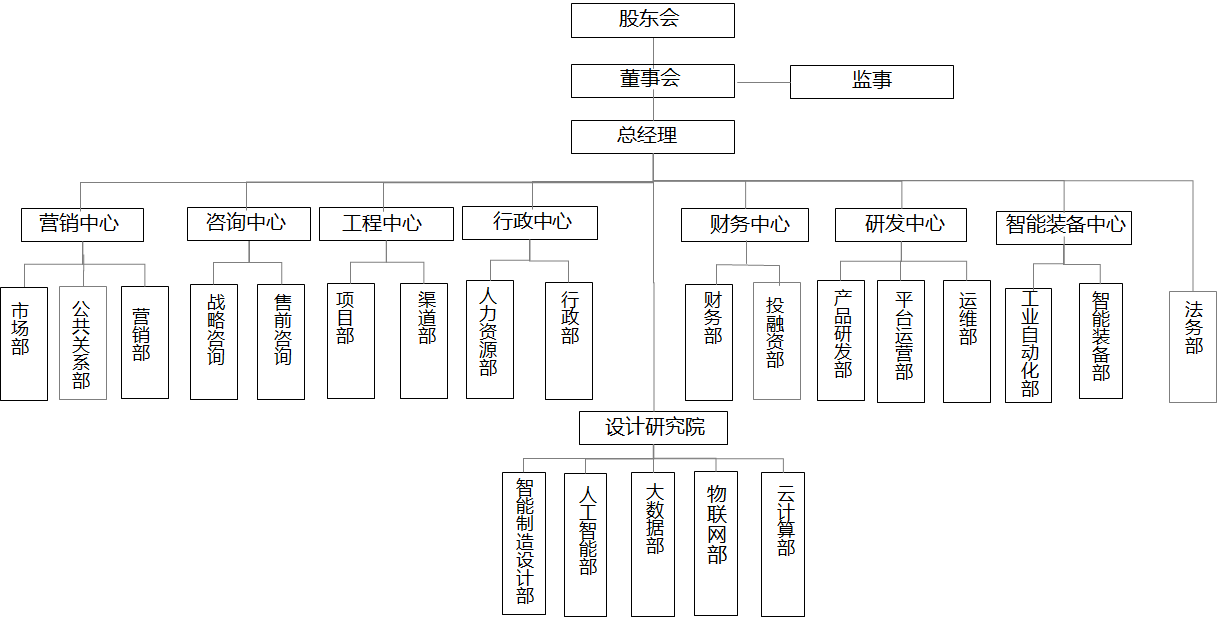 组织架构 - 智能工厂_智慧园区_工业互联网_c2m-泰聚云